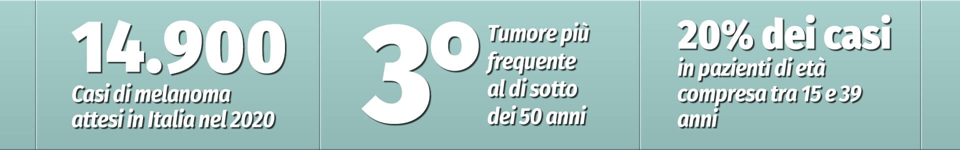 Casi di melanoma in Italia