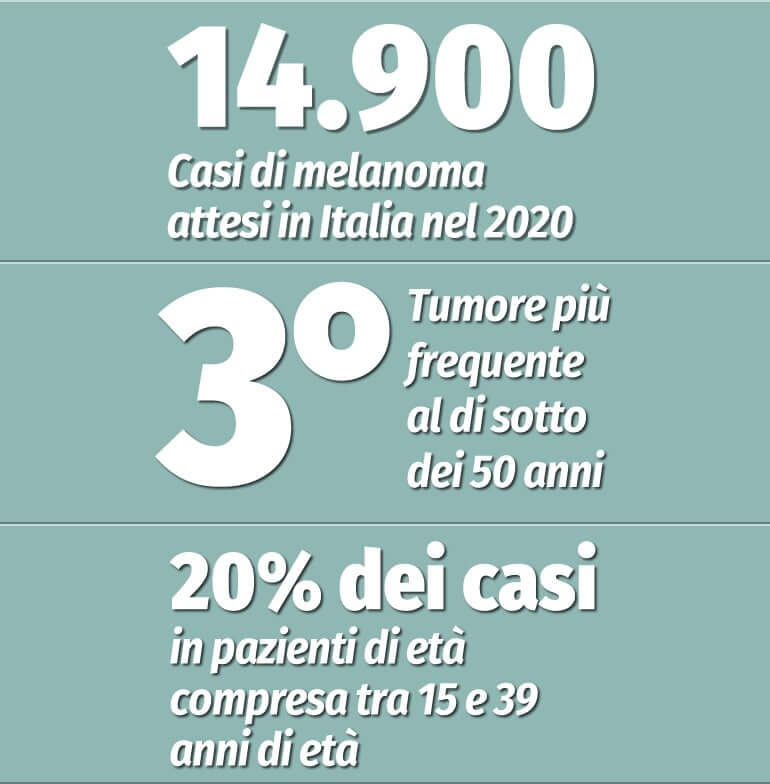 Casi di melanoma in Italia